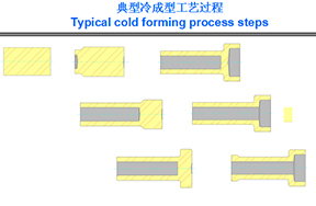 Cold heading process